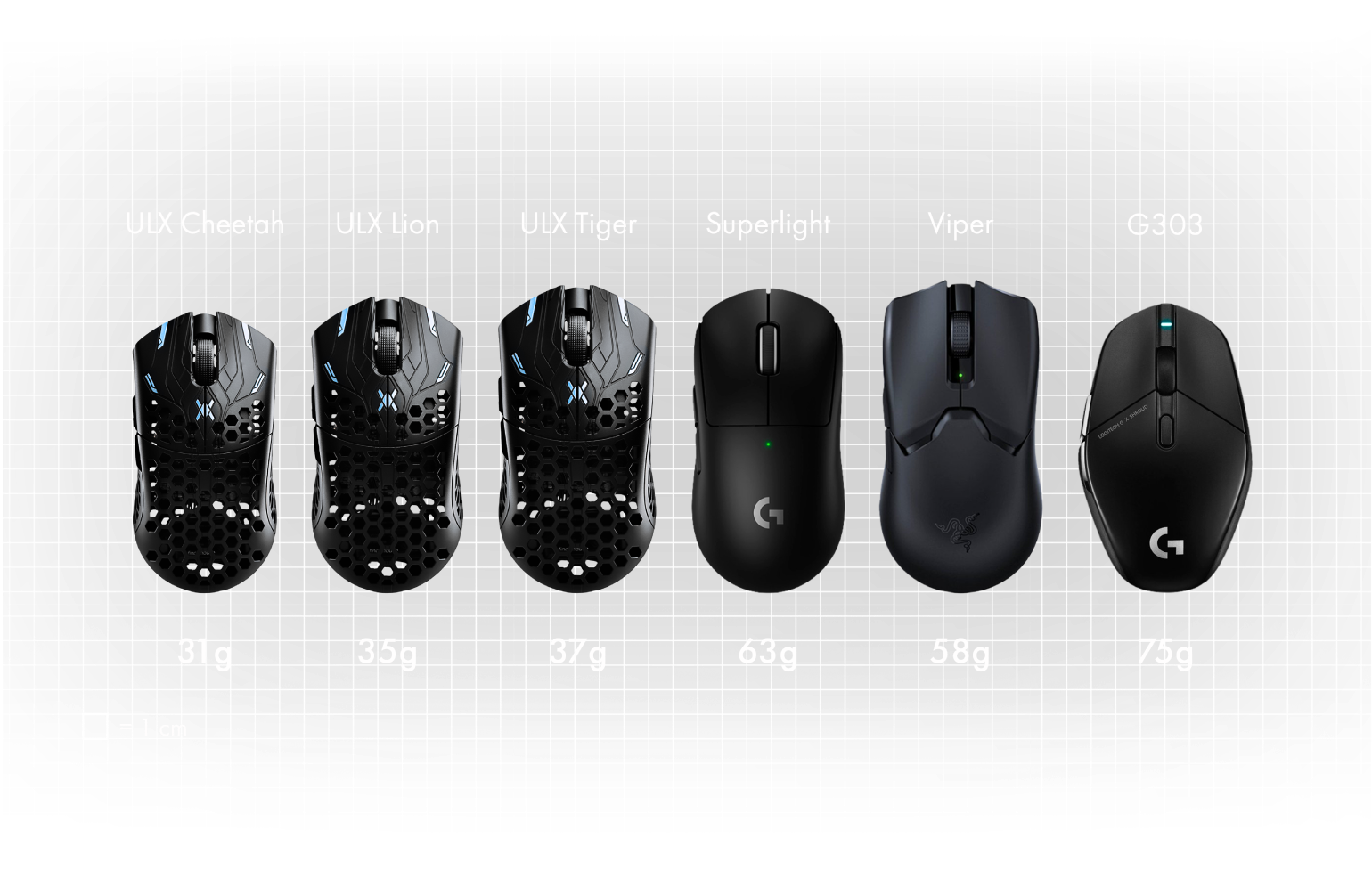 UltralightX – Finalmouse